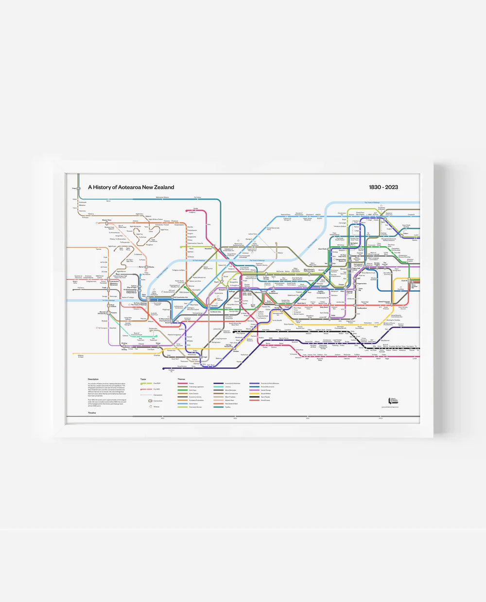 A History Of Aotearoa New Zealand