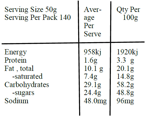 Milk Chocolate Licorice Bullets